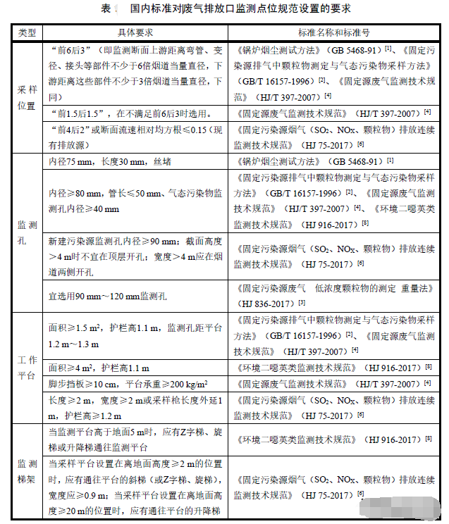 1690956119164180.png 煙氣在線監測設備