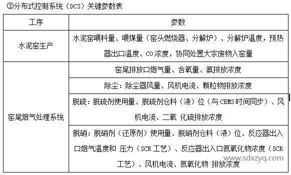 1694760927854425.png 分布式控制系統(DCS)關鍵參數表.png