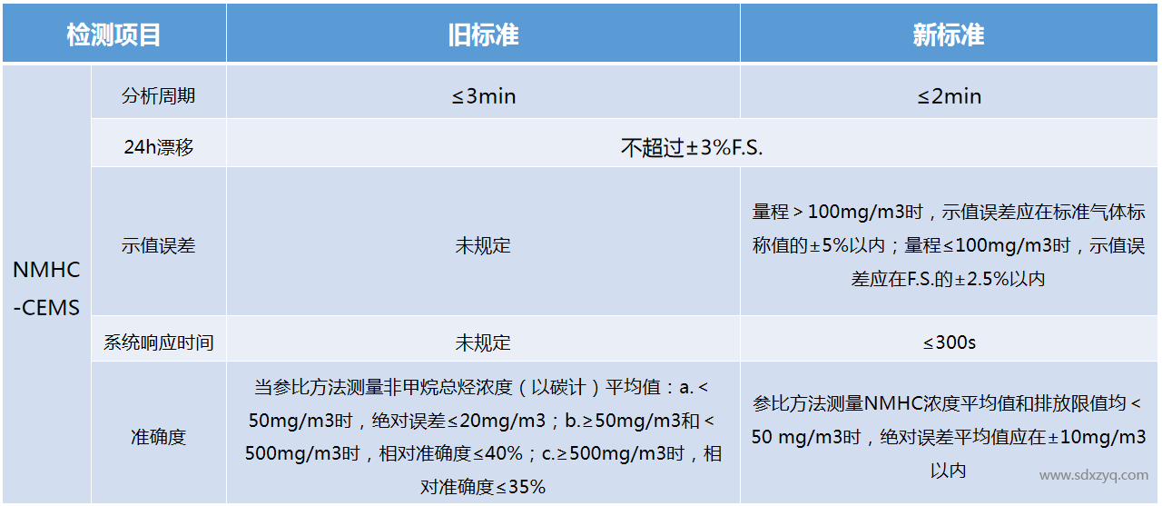 1697444475447121.png 技術(shù)規(guī)范.png