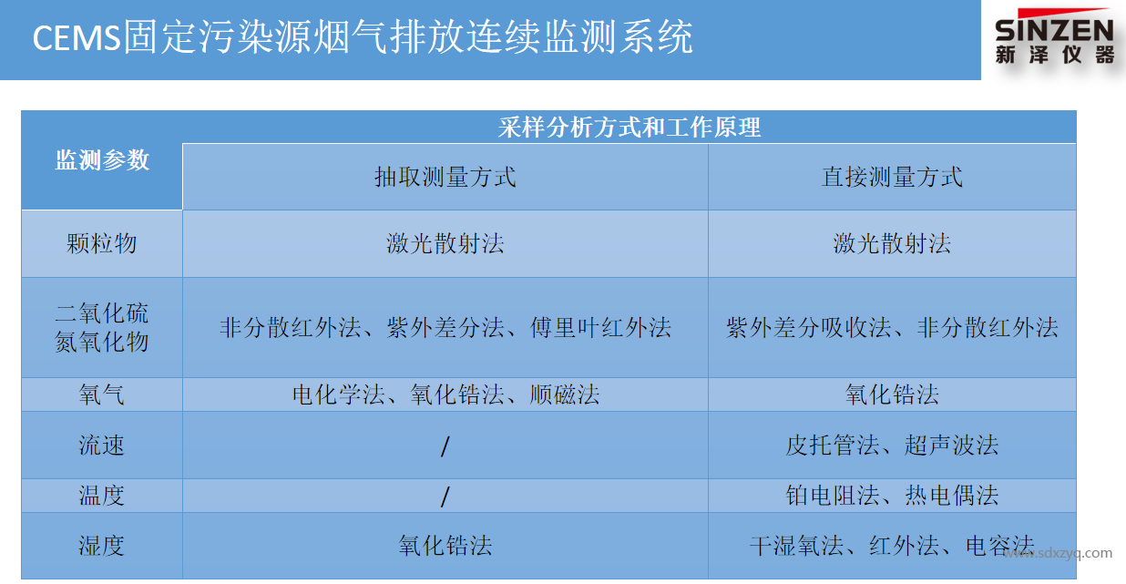 1708929297135035.png 煙氣排放連續(xù)監(jiān)測系統(tǒng)采樣分析方式和工作原理.png