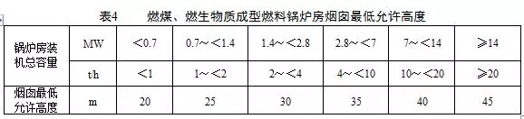 鍋爐煙氣監測系統:鍋爐大氣污染物排放標準(DB 44/765-2019)4月1日實施