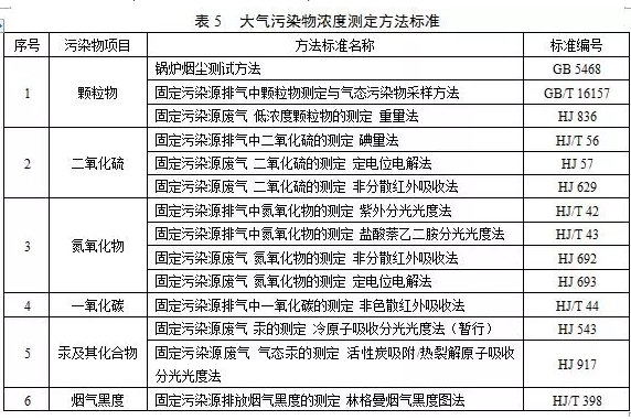鍋爐煙氣監測系統:鍋爐大氣污染物排放標準(DB 44/765-2019)4月1日實施