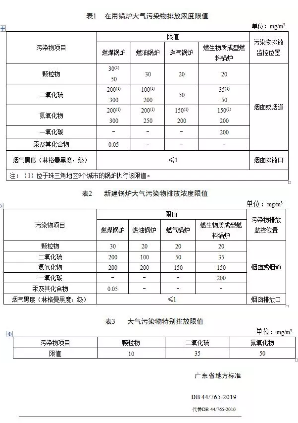 鍋爐煙氣監測系統:鍋爐大氣污染物排放標準(DB 44/765-2019)4月1日實施