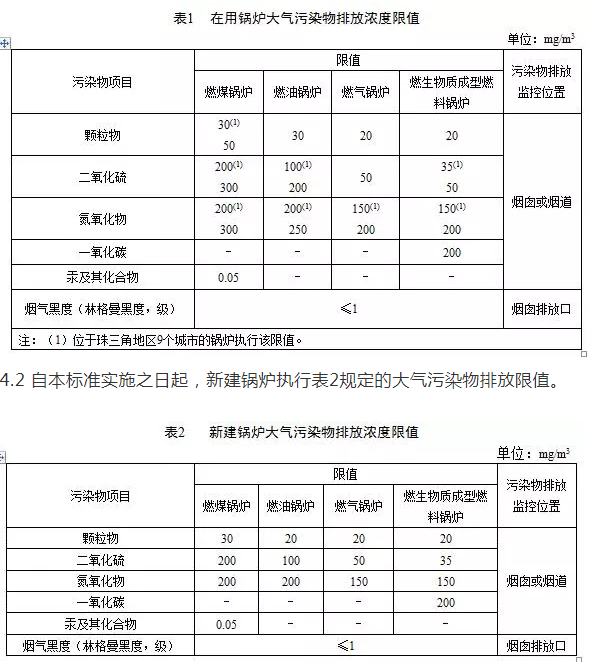 鍋爐煙氣監測系統:鍋爐大氣污染物排放標準(DB 44/765-2019)4月1日實施