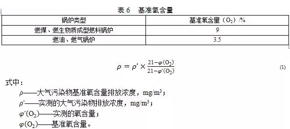 鍋爐煙氣監測系統:鍋爐大氣污染物排放標準(DB 44/765-2019)4月1日實施