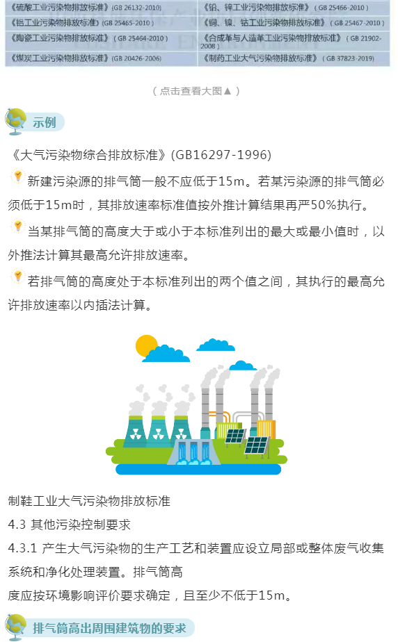 廢氣(含涉VOCs)排放口基本要求及配套監(jiān)測(cè)設(shè)施規(guī)范