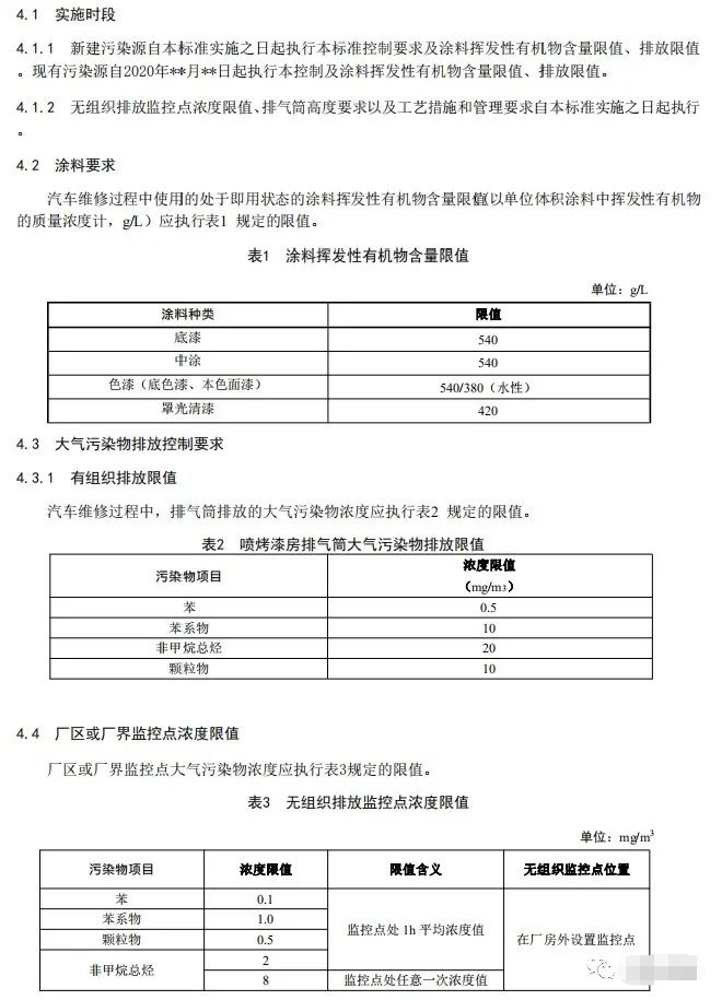 上海:《汽車維修行業大氣污染物排放標準(征求意見稿)》