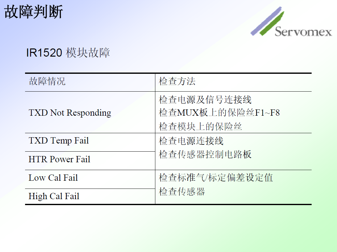 SERVOPRO4100氣體分析儀 SERVOPRO4100氣體分析儀