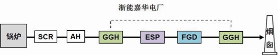 浙能嘉華電廠系統示意圖 浙能嘉華電廠系統示意圖