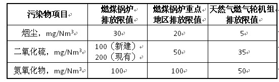 煙氣超低排放限制表 煙氣超低排放限制表