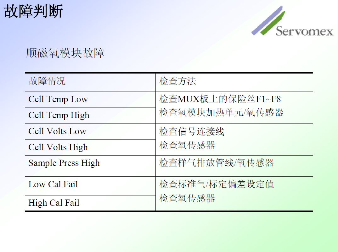 SERVOPRO4100氣體分析儀 SERVOPRO4100氣體分析儀