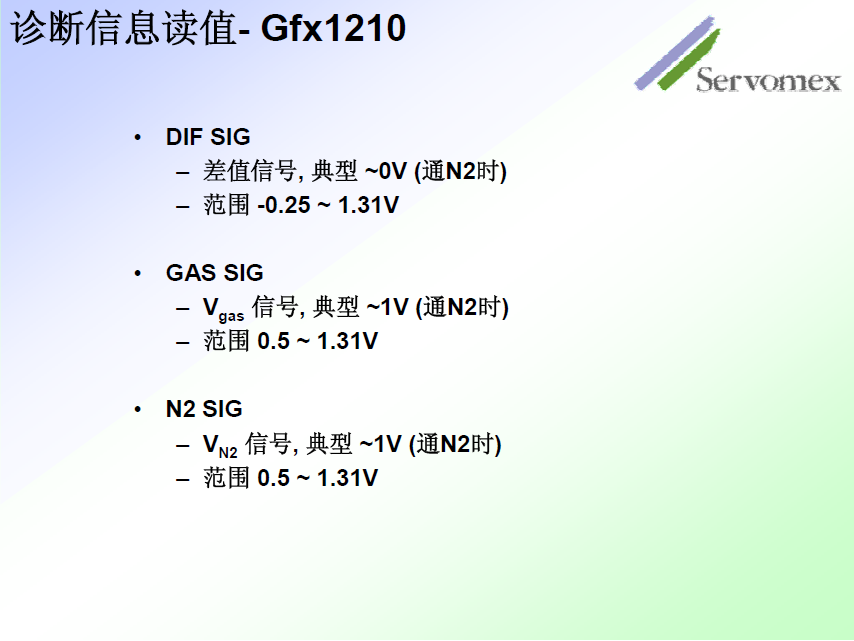 SERVOPRO4100氣體分析儀 SERVOPRO4100氣體分析儀