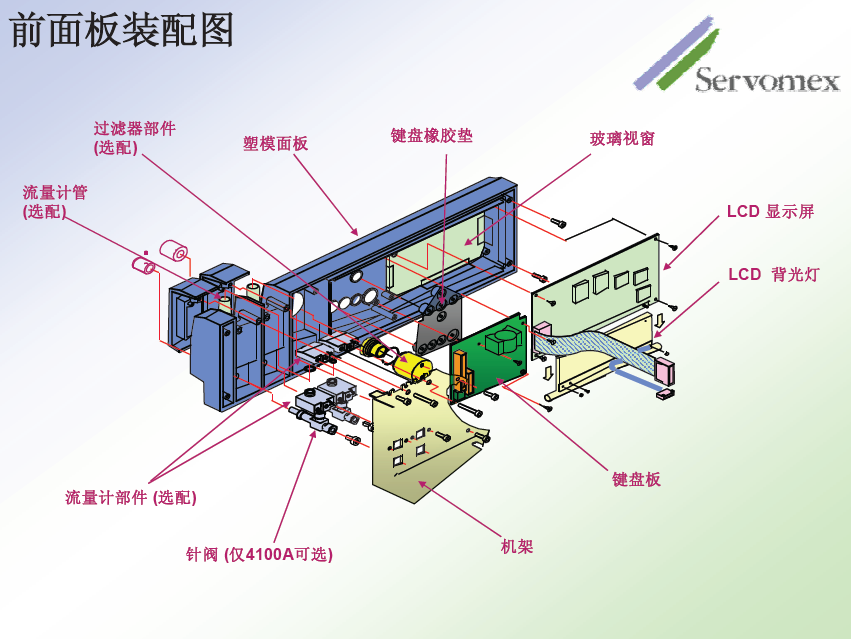 SERVOPRO4100氣體分析儀 SERVOPRO4100氣體分析儀