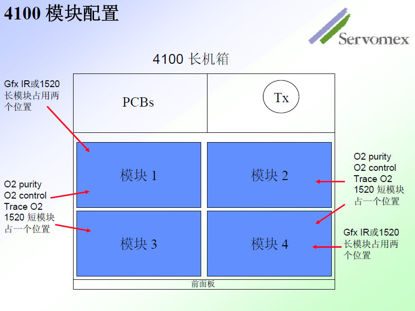 SERVOPRO4100氣體分析儀 SERVOPRO4100氣體分析儀