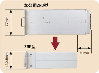 進深尺寸小 ~輕量化(約8Kg)~ 進深尺寸小 ~輕量化(約8Kg)~