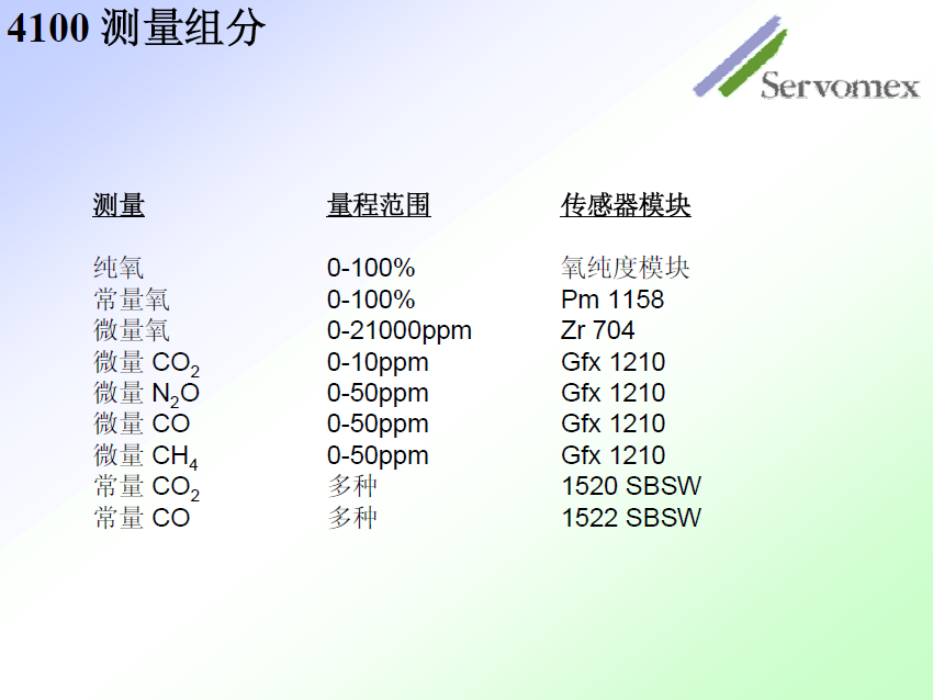 SERVOPRO4100氣體分析儀 SERVOPRO4100氣體分析儀