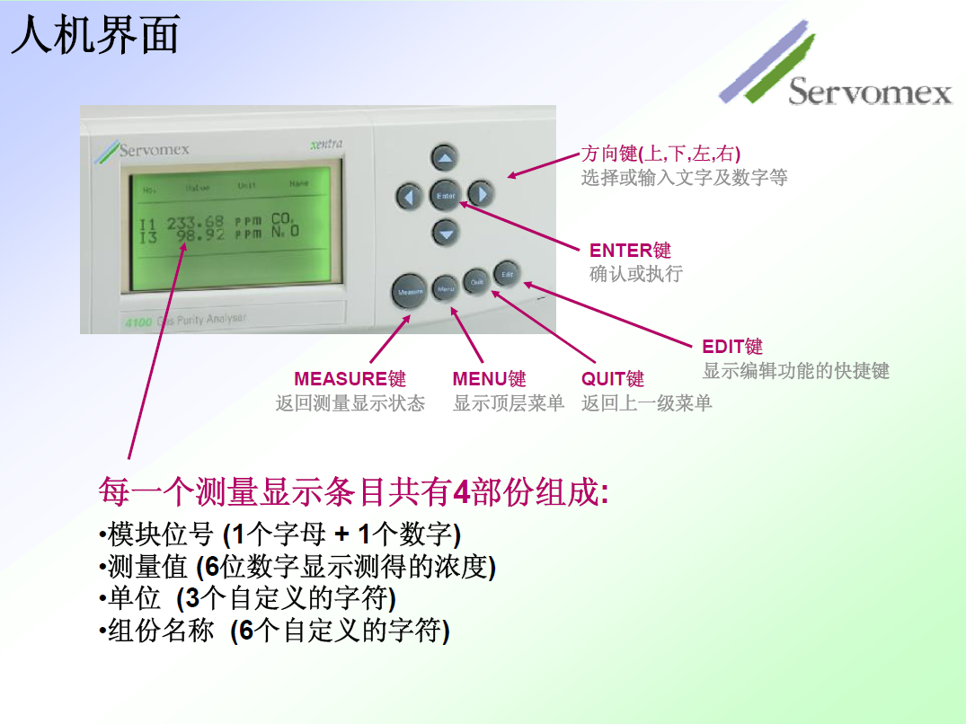 SERVOPRO4100氣體分析儀 SERVOPRO4100氣體分析儀