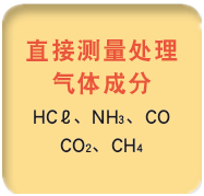 ZSS型激光式氣體分析儀應用 ZSS型激光式氣體分析儀應用