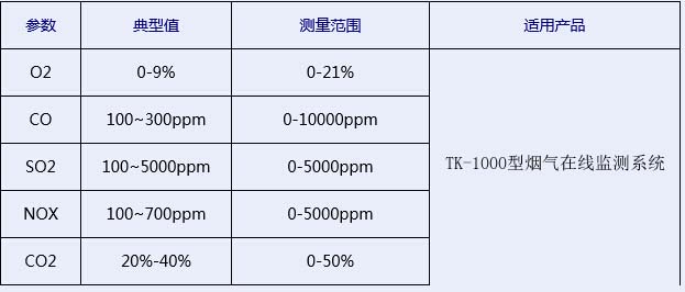 玻璃行業需煙氣分析儀監測的典型值 玻璃行業需煙氣分析儀監測的典型值