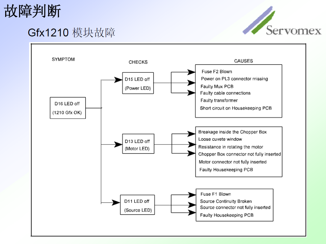 SERVOPRO4100氣體分析儀 SERVOPRO4100氣體分析儀