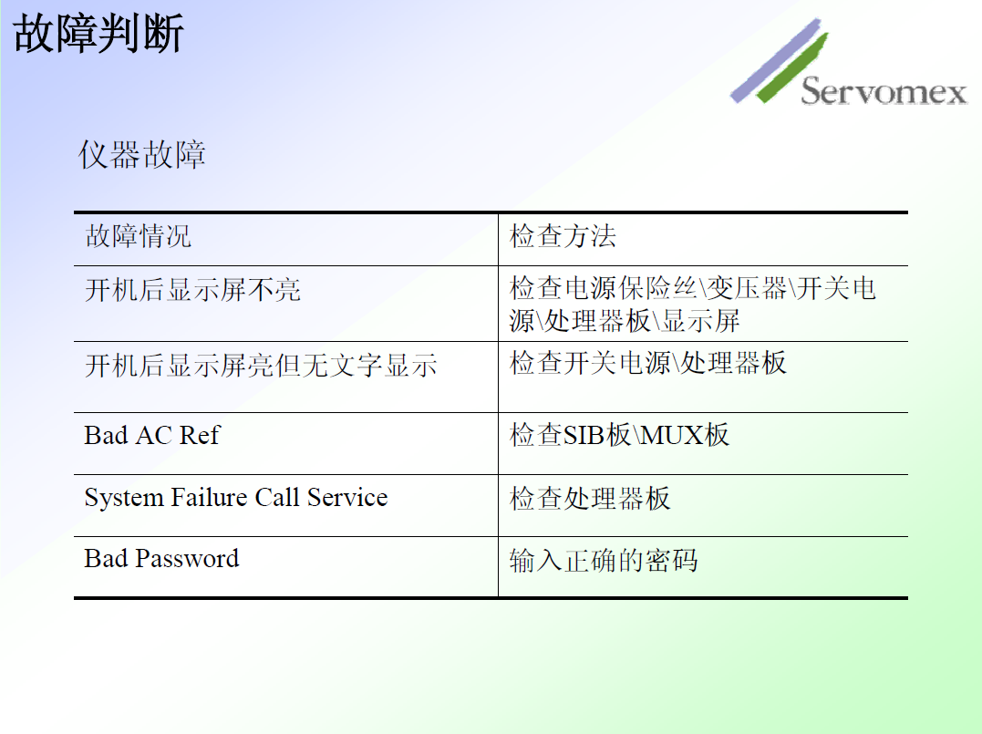 SERVOPRO4100氣體分析儀 SERVOPRO4100氣體分析儀