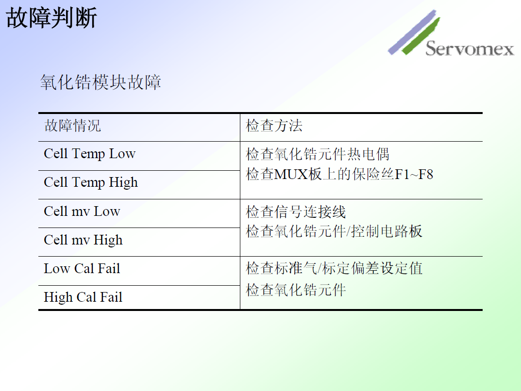 SERVOPRO4100氣體分析儀 SERVOPRO4100氣體分析儀