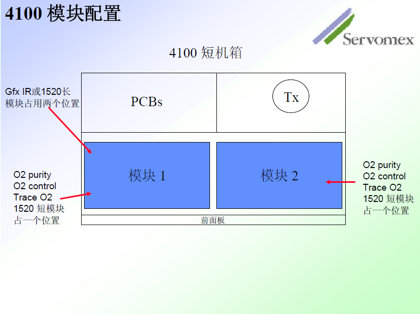 SERVOPRO4100氣體分析儀 SERVOPRO4100氣體分析儀