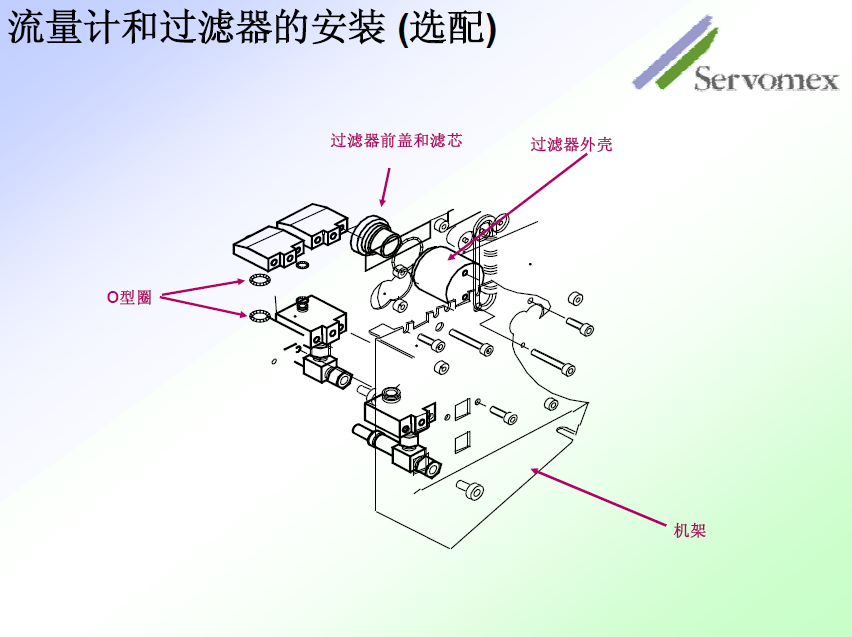 SERVOPRO4100氣體分析儀 SERVOPRO4100氣體分析儀