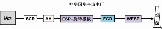 舟山4號機組系統示意圖 舟山4號機組系統示意圖
