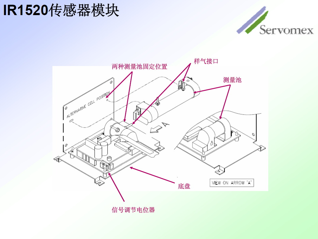 SERVOPRO4100氣體分析儀 SERVOPRO4100氣體分析儀