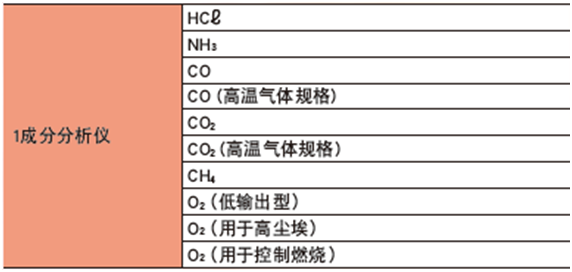 ZSS型激光式氣體分析儀測量氣體組份 ZSS型激光式氣體分析儀測量氣體組份