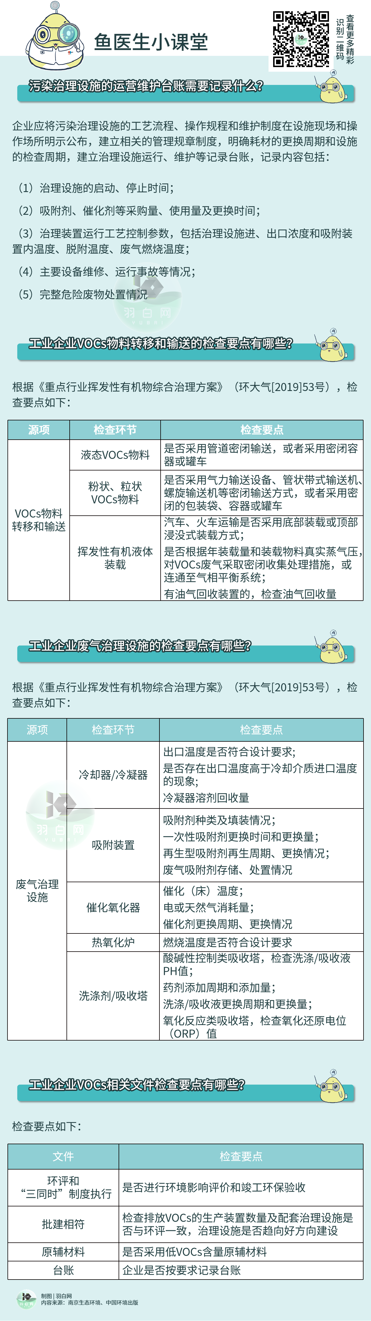 企業(yè)如何避免在VOCs執(zhí)法檢查中再“踩坑”?？